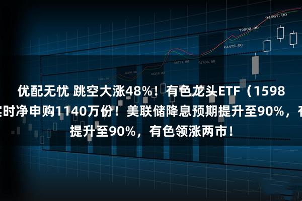 优配无忧 跳空大涨48%！有色龙头ETF（159876）获资金实时净申购1140万份！美联储降息预期提升至90%，有色领涨两市！